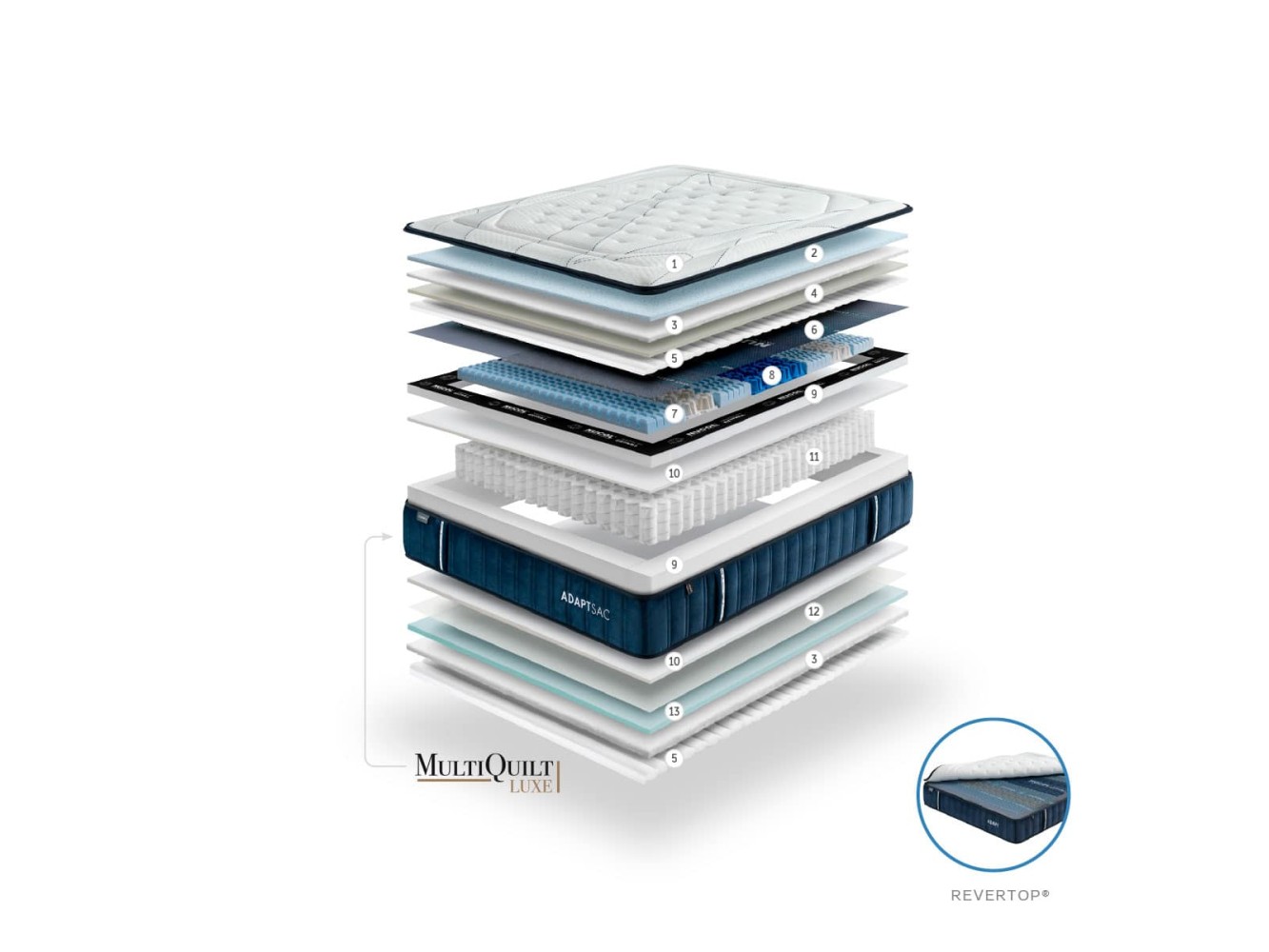 Gomarco Adapt Sac Mattress