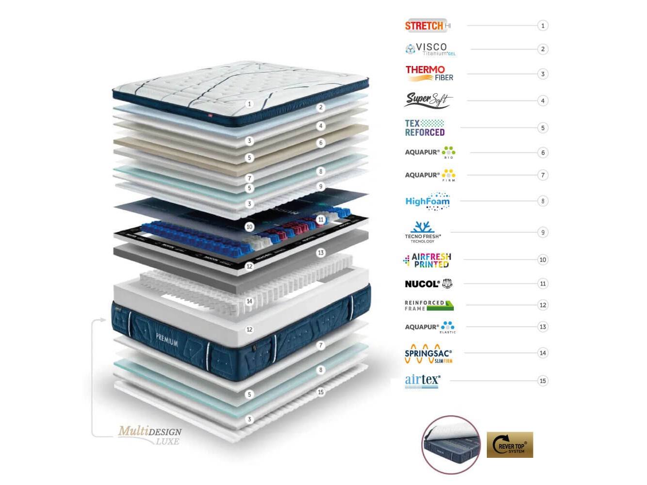 Gomarco Premium Firm Mattress