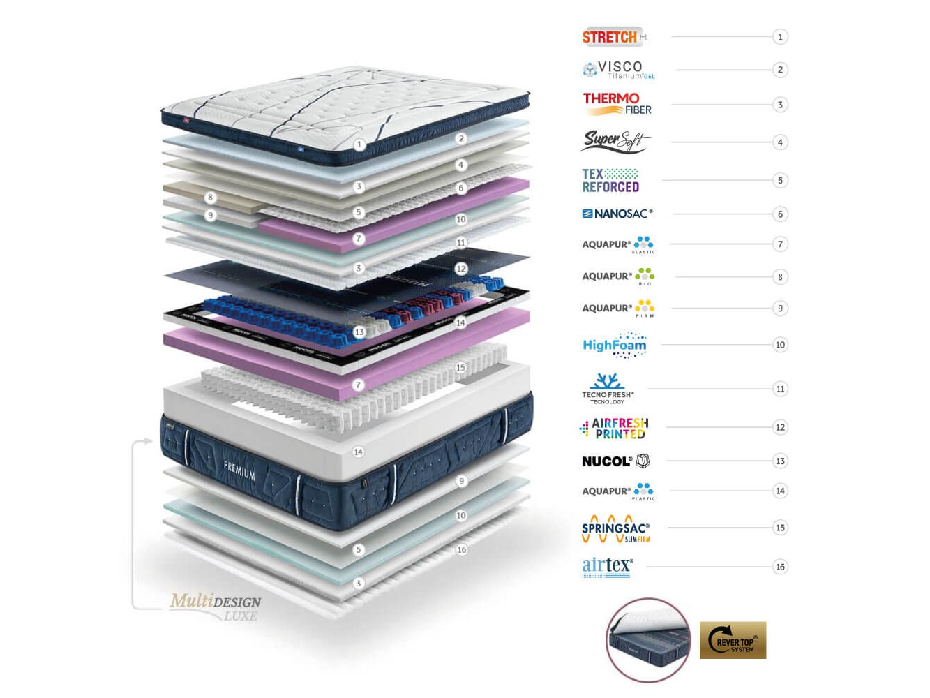 Gomarco Premium Duo Mattress