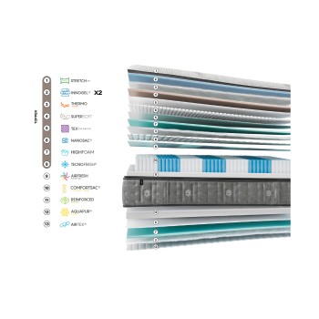 Matelas Gomarco Spring Top 7z