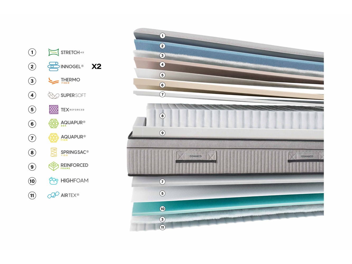 Matelas Gomarco Mercury Firm