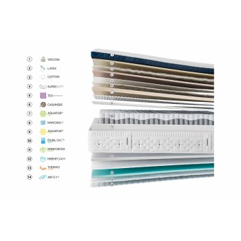 Matelas Gomarco Level Top Soft