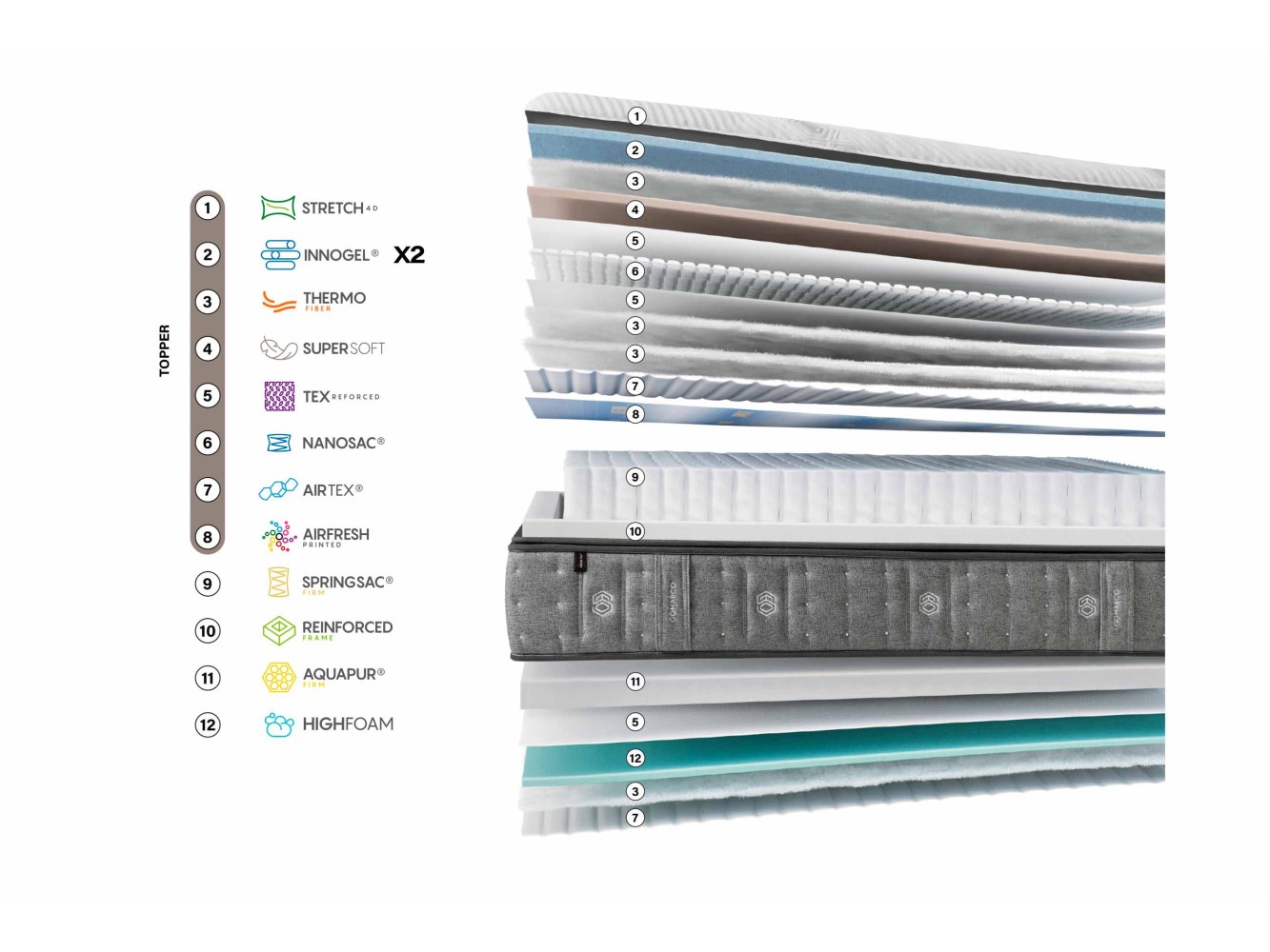 Matelas Gomarco Spring Top