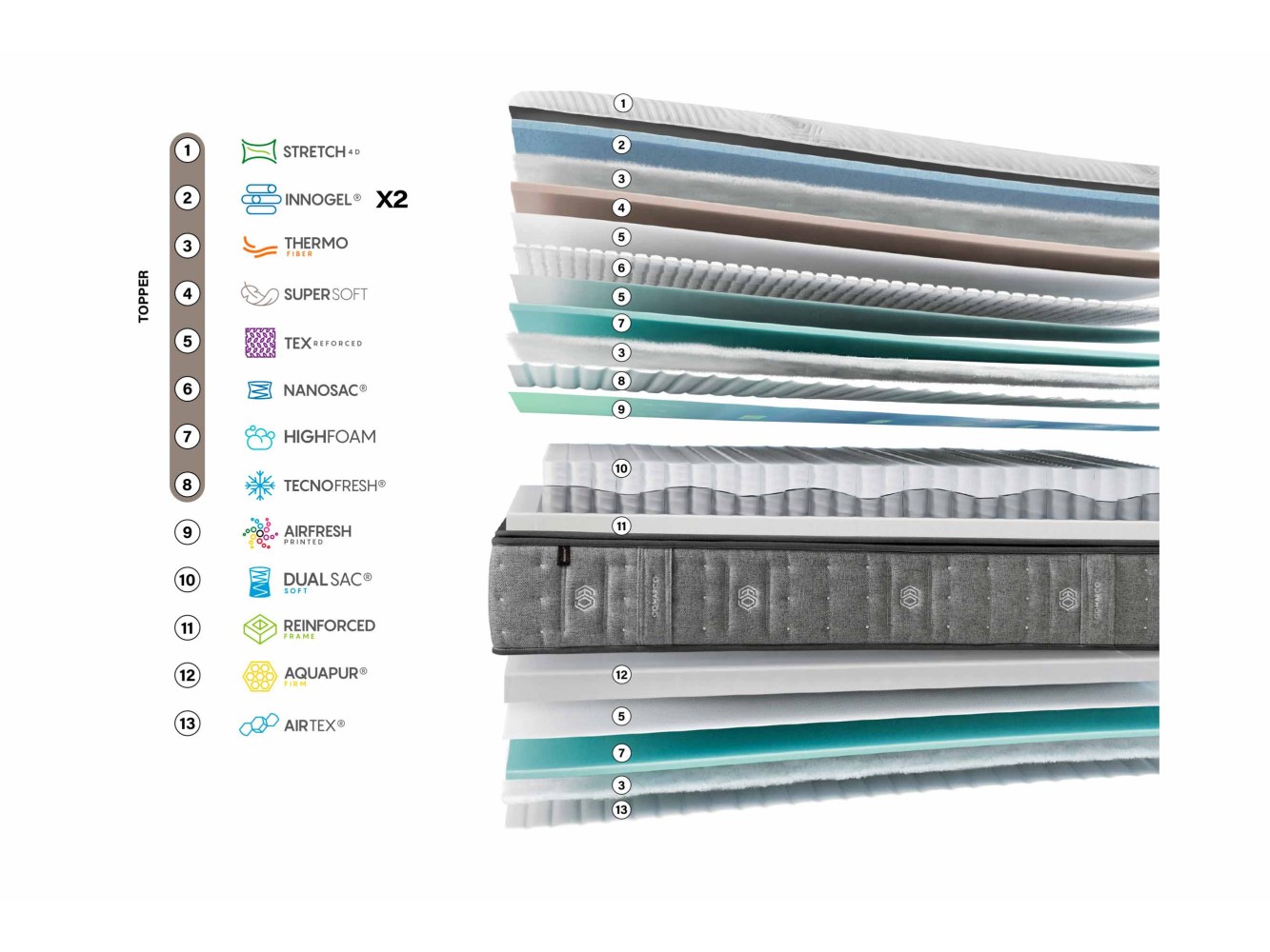 Matelas Gomarco Springtop Dual