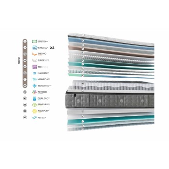 Matelas Gomarco Springtop Dual