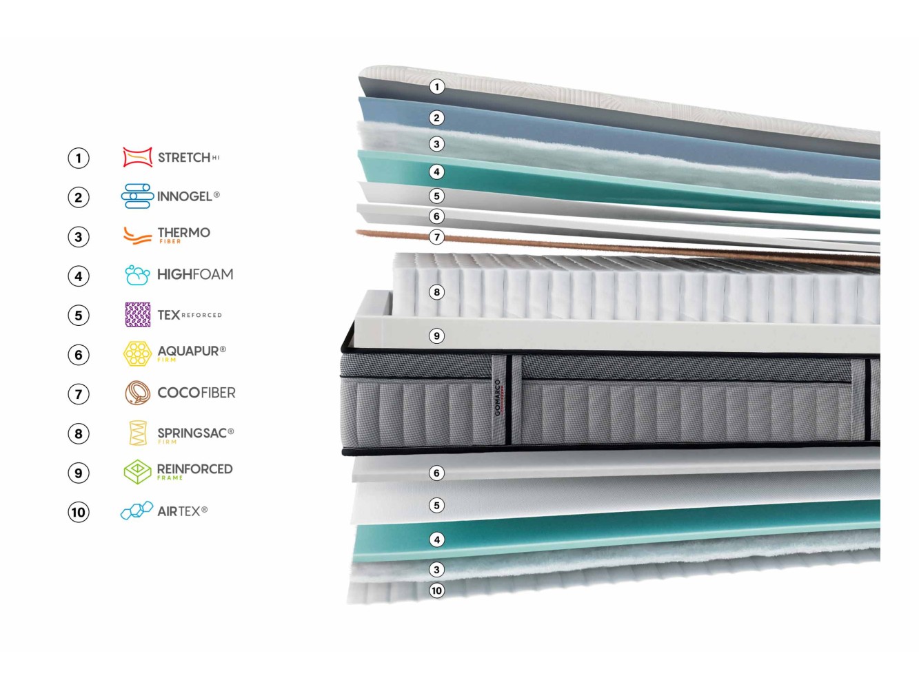 Gomarco Supreme Lumbar Mattress