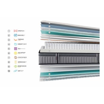 Matelas Gomarco Supreme Lumbar