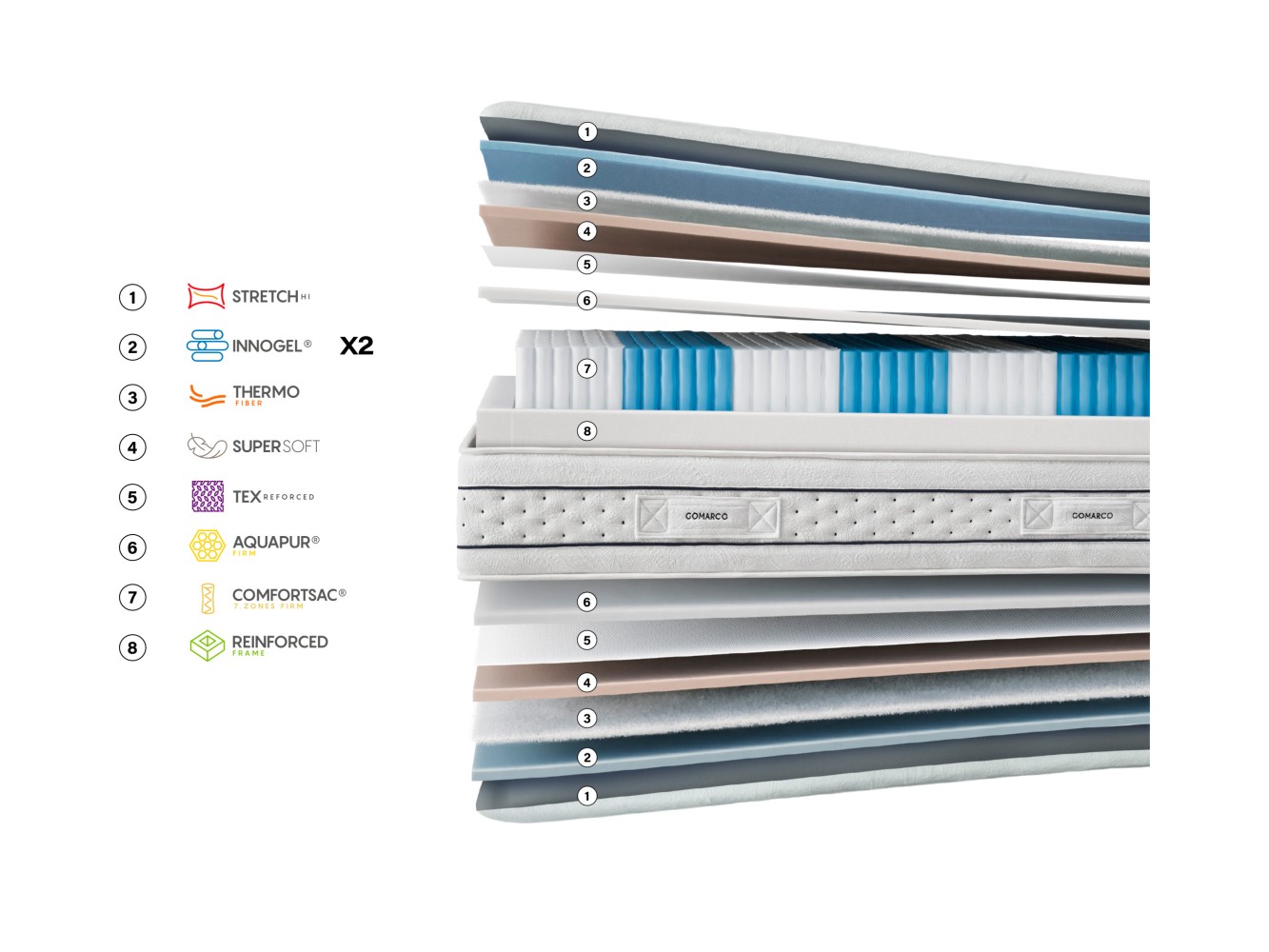 Colchão Gomarco Zafiro Firm