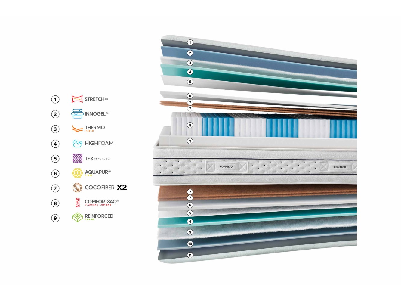 Matelas Gomarco Zafiro Lumbar