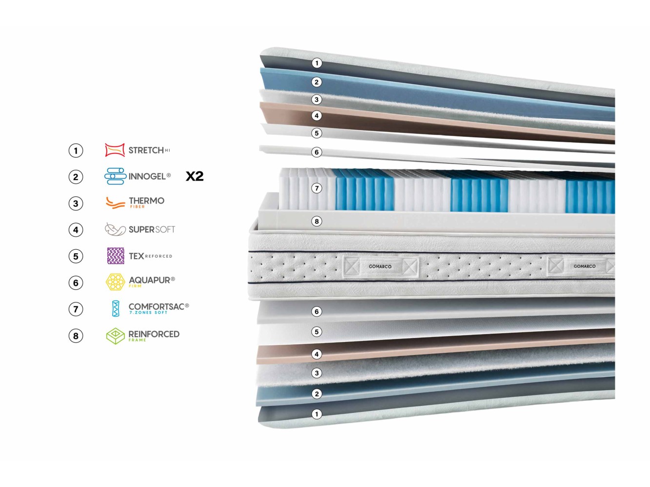 Matelas Gomarco Zafiro Soft