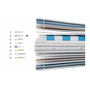 Matelas Gomarco Zafiro Soft