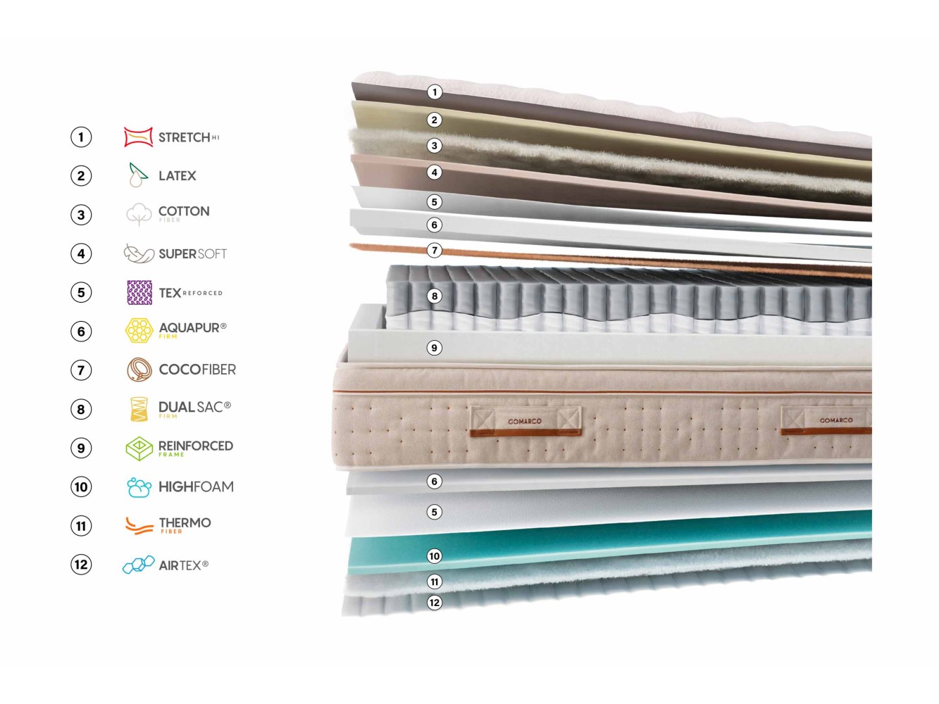 Colchão Gomarco Zenith Firm