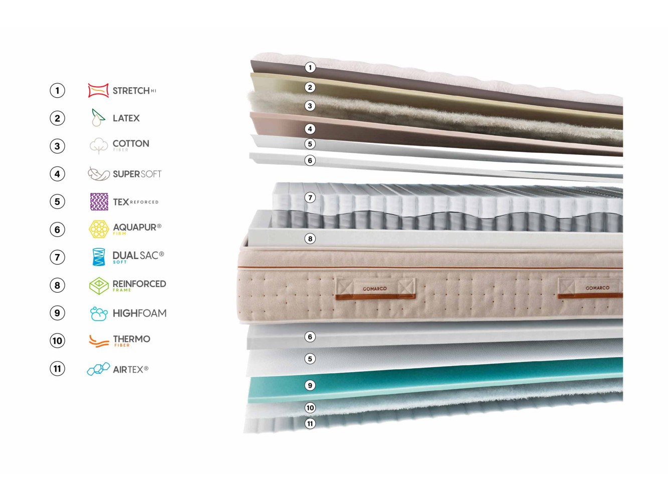 Matelas Gomarco Zenith Soft