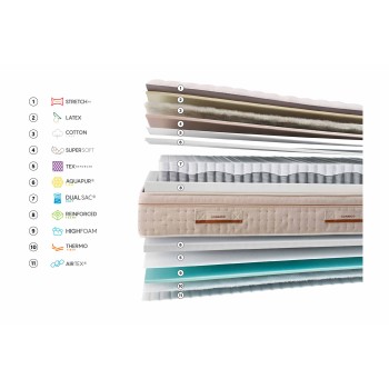 Matelas Gomarco Zenith Soft